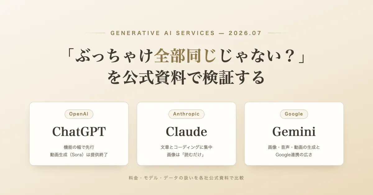 「ChatGPT・Claude・Gemini、どれを使えばいい？——「全部同じじゃない？」を公式資料で検証する」のサムネイル画像