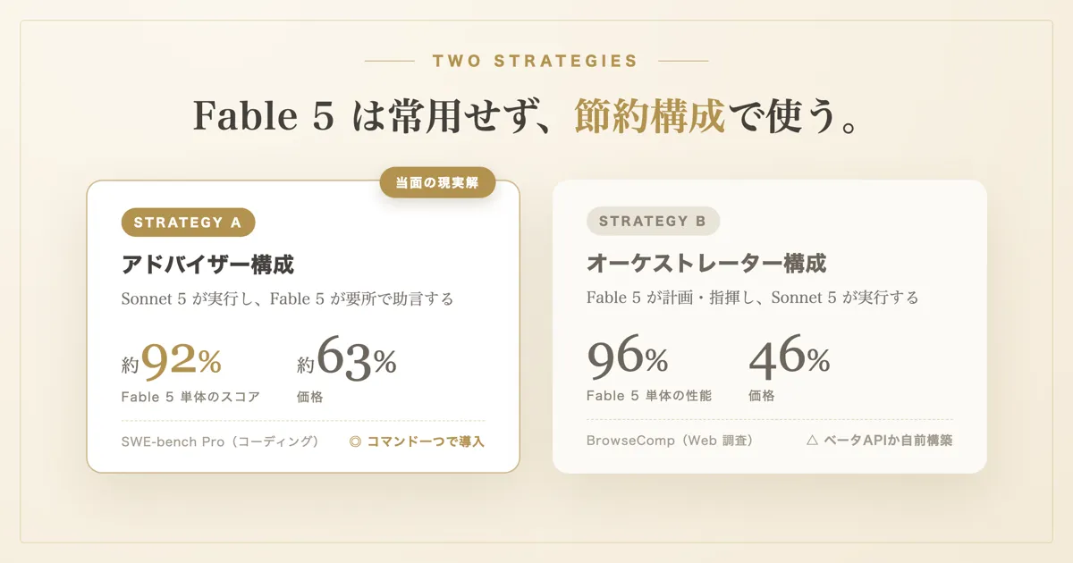「Claude Fable 5 の性能を低コストで使う2つの戦略：advisor と orchestrator」のサムネイル画像