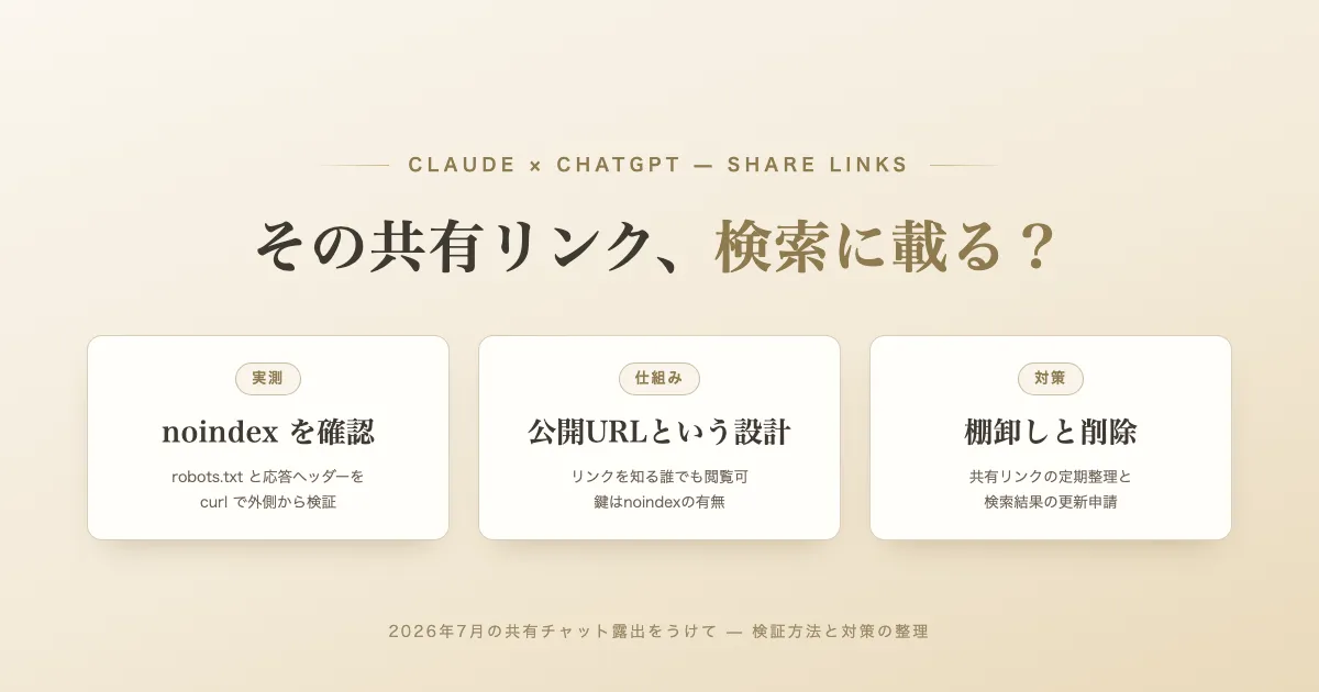 「AIチャットの「共有リンク」は検索結果に載るのか——Claude・ChatGPTの共有ページを実測で確かめる」のサムネイル画像